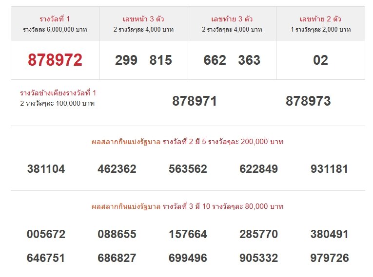 ผลสลากกินแบ่งรัฐบาล งวดวันที่ 17 มกราคม 2569